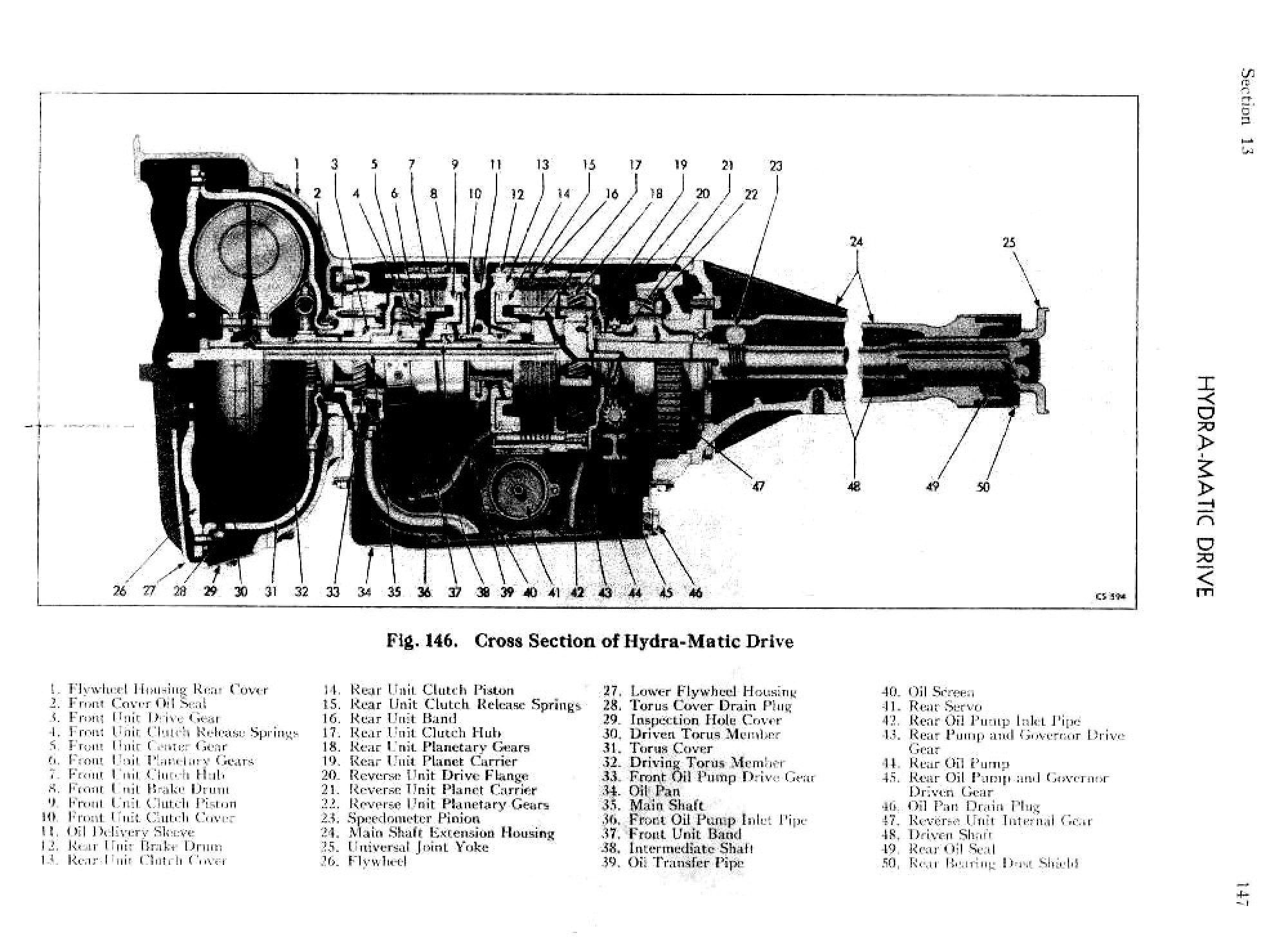 1949 Cadillac Shop Manual- Hydra-Matic Page 2 Of 39